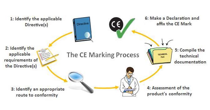 ce-marking-certification-service